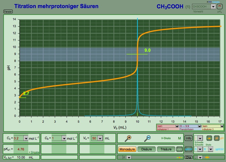 MultiTitr — Interaktive Titrationskurven — Courbes de titrage interactives